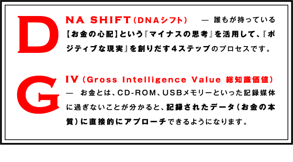 「DNA SHIFT」と「GIV」