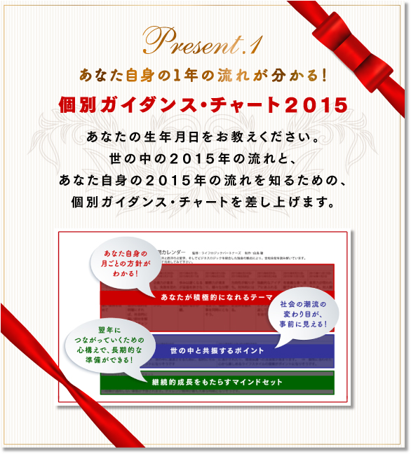 あなた自身の1年の流れが分かる! 個別ガイダンス・チャート