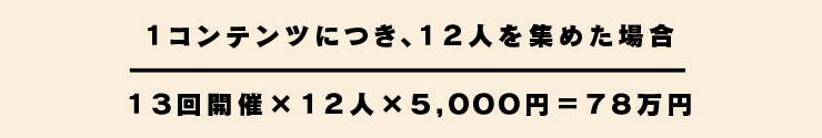 １コンテンツにつき、１２人を集めた場合１３回開催×１２人×５,０００円＝７８万円