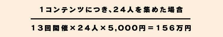 １コンテンツにつき、２４人を集めた場合１３回開催×２４人×５,０００円＝１５６万円